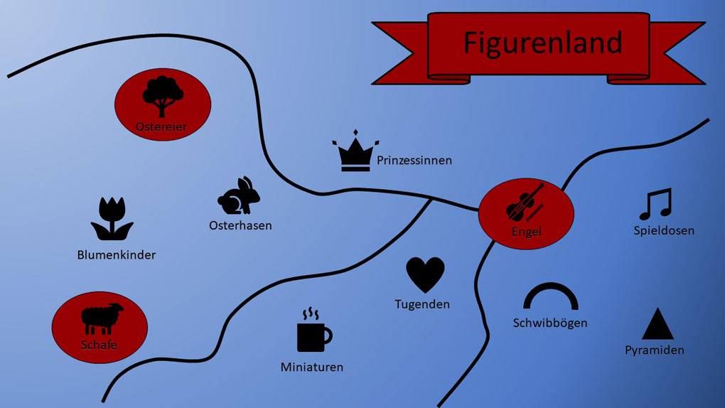 figurenland